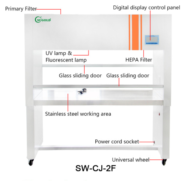 Tủ cấy vi sinh Sugold SW-CJ-2F (Cửa hai bên)